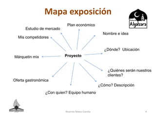 Rosendo Mateu Gandía 4
Mapa exposición
Proyecto
Nombre e idea
¿Dónde? Ubicación
¿Quiénes serán nuestros
clientes?
¿Cómo? D...