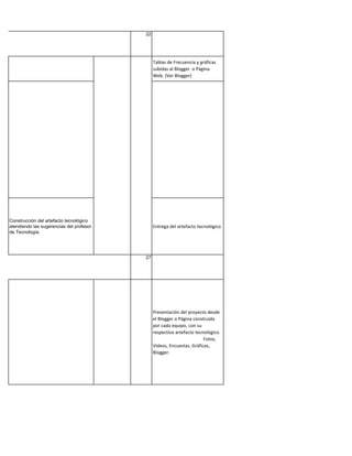 22




                                               Tablas de Frecuencia y gráficas
                                               subidas al Blogger o Página
                                               Web. (Ver Blogger)




Construcción del artefacto tecnológico
atendiendo las sugerencias del profesor        Entrega del artefacto tecnológico
de Tecnología.




                                          27




                                               Presentación del proyecto desde
                                               el Blogger o Página construida
                                               por cada equipo, con su
                                               respectivo artefacto tecnológico.
                                                                        Fotos,
                                               Videos, Encuestas, Gráficas,
                                               Blogger.
 