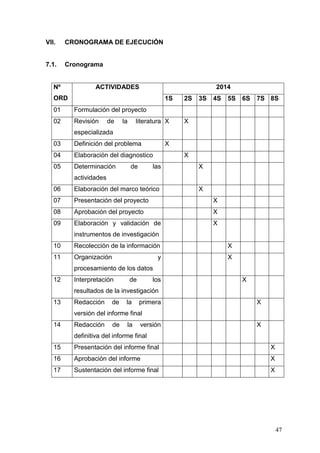 VII.

CRONOGRAMA DE EJECUCIÓN

7.1.

Cronograma

Nº

ACTIVIDADES

2014

ORD

1S

01

Revisión

3S

4S

5S

6S

7S 8S

Formulación del proyecto

02

2S

de

la

literatura X

X

especializada
03

Definición del problema

04

Elaboración del diagnostico

05

Determinación

de

X
X

las

X

06

Elaboración del marco teórico

X

07

Presentación del proyecto

X

08

Aprobación del proyecto

X

09

Elaboración y validación de

X

actividades

instrumentos de investigación
10

Recolección de la información

X

11

Organización

X

y

procesamiento de los datos
12

Interpretación

de

los

X

resultados de la investigación
13

Redacción

de

la

primera

X

versión del informe final
14

Redacción

de

la

versión

X

definitiva del informe final
15

Presentación del informe final

X

16

Aprobación del informe

X

17

Sustentación del informe final

X

47

 