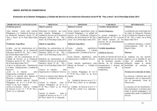 ANEXO: MATRIZ DE CONSISTENCIA
Evaluación de la Gestión Pedagógica y Calidad del Servicio en la Institución Educativa Inicial Nº 68 “Paz y Amor” de la Perla Baja-Callao 2013

PROBLEMA DE LA INVESTIGACION

OBJETIVOS

HIPÓTESIS

VARIABLES

Problema general

Objetivo general

Hipótesis General

Variables independientes

¿Qué relación
existe entre Gestión
Pedagógica y la Calidad de Servicio en
la Institución Educativa Inicial Nº 68
“Paz y Amor” de la Perla Baja-Callao
2013?

Determinar la relación que existe
entre Gestión Pedagógica y la
Calidad de Servicio en la Institución
Educativa Inicial Nº 68 “Paz y
Amor” de la Perla Baja-Callao 2013.

Existe relación significativa entre la
Gestión Pedagógica y la calidad de
servicio en la Institución Educativa
Pública del Nivel Inicial Nº 68 “Paz y
Amor” de La Perla Baja-Callao-2013.

METODOLOGÍA

Gestión Pedagógica

Problemas Específicos
¿Cuáles son las características de la
Gestión Pedagógica en la Institución
Educativa Inicial Nº 68 “Paz y Amor”
de la Perla Baja-Callao 2013?
¿Cuáles son las características de la
Calidad de Servicio en la Institución
Educativa Inicial Nº 68 “Paz y Amor”
de la Perla Baja-Callao 2013?
¿Cuál es la relación entre Planificación
y Cultura Organizacional y Calidad de
Servicio?
¿Cuál es la relación
entre
Organización y Calidad de Servicio?.
¿Cuál es la relación entre Manejo de
Personal y Calidad de Servicio?.
¿Cuál es la relación entre la Gestión
Pedagógica de la I. E .I. Nº 68 “Paz y
Amor” es de nivel regular?
¿Cuál es la relación entre la Calidad
de Servicio en la I. E. I. Nº 68 “Paz y
Amor” no es adecuado.

Población

La población está conformado por
los niños de Educación Primaria
La gestión pedagógica es la de la Institución Educativa Inicial
administración de los recursos Nº 68 “Paz y Amor” de la Perla
del talento humano, de los Baja-Callao 2013.
procesos, de los procedimientos
y los resultados.
La población pertenece a niveles
Objetivos específicos
Hipótesis Específicas
socioeconómicos CDE de la
Identificar las características de la Existe
relación
significativa Variable dependiente
Región Callao.
Gestión Pedagógica en la Institución entre
Planificación
y Cultura
Educativa Inicial Nº 68 “Paz y Organizacional y Calidad de Servicio. Calidad de Servicio
Muestra
Amor” de la Perla Baja-Callao 2013.
Existe relación significativa entre Se define en función del nivel de Se trabajará con una muestra
Identificar las características de la Organización y Calidad de Servicio.
calidad esperado por los clientes, aleatoria con la finalidad de que
Calidad de Servicio en la Institución
de las presiones externas e todos los estudiantes de la
Educativa Inicial Nº 68 “Paz y Existe relación significativa entre internas, de las limitaciones población tengan la misma
Amor” de la Perla Baja-Callao 2013. Manejo de Personal y Calidad de presupuestarias y técnicas del posibilidad de constituir la
Servicio.
comportamiento
de
la muestra.
Conocer la relación
entre
competencia.
Organización y Calidad de Servicio. La Gestión Pedagógica de la I. E
Técnicas de recolección de datos
.I. Nº 68 “Paz y Amor” es de Nivel
Conocer la relación entre Manejo de regular.
Las técnicas a utilizarse para esta
Personal y Calidad de Servicio.
investigación será la observación
La Calidad de Servicio en la I. E. I.
con su instrumento: Ficha de
Conocer la relación
entre la Nº 68 “Paz y Amor” no es adecuado.
Observación.
Gestión Pedagógica de la I. E .I.
Nº 68 “Paz y Amor” es de Nivel La Calidad de Servicio en la I. E. I.
La encuesta con sus instrumentos:
regular.
Nº 68 “Paz y Amor” si es adecuado.
Dos cuestionarios: el primero para
medir la gestión pedagógica y la
Conocer la relación
entre la
segunda para medir la calidad del
Calidad de Servicio en la I. E. I. Nº
servicio.
68 “Paz y Amor” no es adecuado.

51

 