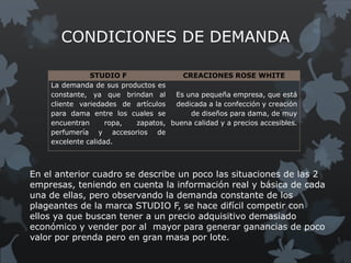 CONDICIONES DE DEMANDA

               STUDIO F               CREACIONES ROSE WHITE
    La demanda de sus productos es
    constante, ya que brindan al    Es una pequeña empresa, que está
    cliente variedades de artículos dedicada a la confección y creación
    para dama entre los cuales se       de diseños para dama, de muy
    encuentran      ropa, zapatos, buena calidad y a precios accesibles.
    perfumería y accesorios de
    excelente calidad.



En el anterior cuadro se describe un poco las situaciones de las 2
empresas, teniendo en cuenta la información real y básica de cada
una de ellas, pero observando la demanda constante de los
plageantes de la marca STUDIO F, se hace difícil competir con
ellos ya que buscan tener a un precio adquisitivo demasiado
económico y vender por al mayor para generar ganancias de poco
valor por prenda pero en gran masa por lote.
 