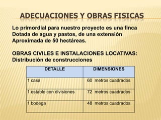 ADECUACIONES Y OBRAS FISICAS
Lo primordial para nuestro proyecto es una finca
Dotada de agua y pastos, de una extensión
Aproximada de 50 hectáreas.

OBRAS CIVILES E INSTALACIONES LOCATIVAS:
Distribución de construcciones
              DETALLE             DIMENSIONES

     1 casa                     60 metros cuadrados

     1 establo con divisiones   72 metros cuadrados

     1 bodega                   48 metros cuadrados
 