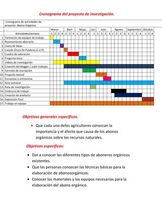 Cronograma del proyecto de investigación.
     Cronograma de actividades de
     proyecto: Abono Orgánico
                                             Marzo    Abril  Mayo Jun  Julio  Agosto Septiembre Octubre
              Actividades/semana             1 2 3 4 2 3 4 1 2 3 4 1 1 2 3 4 1 2 3 4 1 2 3 4 1 3 4
 1   Formación de equipos de trabajo
 2   Razonamiento abstracto
 3   Lluvia de ideas
 4   Listado Único De Palabras (L.U.P)
 5   Cuadro de valoración
 6   Pregunta reina
 7   Videos de investigación
 8   Creación del blogger / subir trabajos
 9   Formato de inscripción
10   Proyecto textual
11   Encuestas o entrevistas
12   Acta semanal
13   Ruta de investigación
14   Evidencia de trabajo
15   Creación de artefacto
16   Exposición final
17   Trabajo en equipo



                    Objetivos generales específicos.

                               Que cada uno delos agricultores conozcan la
                               importancia y el afecto que causa de los abonos
                               orgánicos sobre los recursos naturales.

                       Objetivos específicos:

                            Dar a conocer los diferentes tipos de aboneros orgánicos
                            existentes.
                            Que las personas conozcan las técnicas básicas para la
                            elaboración de abonosorgánicos.
                            Conocer los materiales y los equipos necesarios para la
                            elaboración del abono orgánico.
 