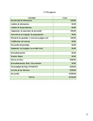 10
1.7 Presupuesto
Actividad Costo
Recolección de información $20.00
Análisis de información $0.00
Análisis de Requerimientos $0.00
Adquisición de materiales de desarrollo $50.00
Selección de un lenguaje de programación $0.00
Diseño de las pantallas y vistas de la página web $50.00
Codificación del sistema $0.00
Desarrollo del prototipo $0.00
Simulación de la página en servidor local $0.00
Retroalimentación $0.00
Pruebas finales $0.00
Puesta en Línea $300.00
Retroalimentación final y Presentación $0.00
Mensualidad del Pago INTERNET $350.00
Servicio de luz Eléctrica $350.00
Desarrollo $1200.00
TOTAL $2320.00
 