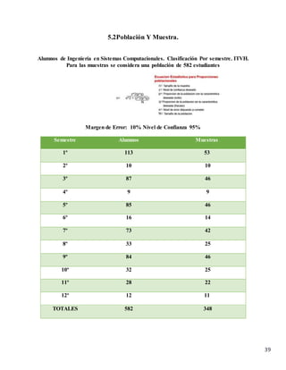 39
5.2Población Y Muestra.
Alumnos de Ingeniería en Sistemas Computacionales. Clasificación Por semestre. ITVH.
Para las muestras se considera una población de 582 estudiantes
Margen de Error: 10% Nivel de Confianza 95%
Semestre Alumnos Muestras
1º 113 53
2º 10 10
3º 87 46
4º 9 9
5º 85 46
6º 16 14
7º 73 42
8º 33 25
9º 84 46
10º 32 25
11º 28 22
12º 12 11
TOTALES 582 348
 
