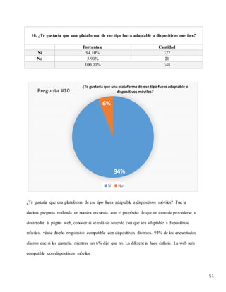 51
10. ¿Te gustaría que una plataforma de ese tipo fuera adaptable a dispositivos móviles?
Porcentaje Cantidad
Si 94.10% 327
No 5.90% 21
100.00% 348
¿Te gustaría que una plataforma de ese tipo fuera adaptable a dispositivos móviles? Fue la
décima pregunta realizada en nuestra encuesta, con el propósito de que en caso de procederse a
desarrollar la página web, conocer si se está de acuerdo con que sea adaptable a dispositivos
móviles, véase diseño responsivo compatible con dispositivos diversos. 94% de los encuestados
dijeron que si les gustaría, mientras un 6% dijo que no. La diferencia hace énfasis. La web será
compatible con dispositivos móviles.
94%
6%
Pregunta #10
Si No
¿Te gustaría que una plataforma de ese tipo fuera adaptable a
dispositivos móviles?
 