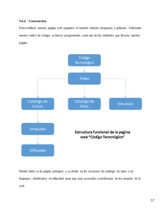 57
5.6.4 Construcción
Para codificar nuestra página web seguimos el modelo anterior propuesto y aplicado. Utilizando
nuestro editor de código, se fueron programando cada una de las entidades que llevaría nuestra
página.
Donde Index es la página principal, y se divide en las secciones de catálogo de sitios y de
lenguajes, clasificados en dificultad para que sean accesados a preferencia de los usuarios de la
web
 