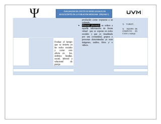 producido como respuesta a un
estímulo,
 Material plasmado: se refiere a
aquella información de forma
virtual que se expone en redes
sociales y que es visualizada
por una comunidad, grupos o
personas determinadas ya sean
imágenes, audios, fotos y/ o
videos.
3) TABLET,
4) EQUIPO DE
COMPUTO EN
CASA o trabajo
Evaluar el tiempo
que se invierte en
las redes sociales
y como esto
afecta en los,
ámbitos familiar,
social, laboral y
relacional de
pareja
 