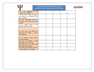 18). Eres impaciente o Te
estresas con facilidad
19) has visto o sabes de grupos
que inciten a la violencia en las
redes sociales
20) has postergado tareas o
proyectos por estar en las redes
sociales
21) tu círculo social es más
grande de forma virtual
22) crees que es más efectivo un
video que una imagen a la hora
de compartir.
24) te molesta la gente violenta
en redes sociales
25) que tan popular o social
desearías ser en tus redes
26) temes que tus datos sean
hackeados de tus redes.
29) crees que te afecte cerrar tus
redes sociales por un tiempo
 