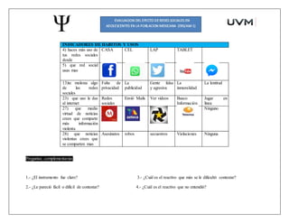 INDICADORES DE HABITOS Y USOS
4) haces más uso de
tus redes sociales
desde
CASA CEL LAP TABLET
5) que red social
usas mas
13)te molesta algo
de las redes
sociales
Falta de
privacidad
La
publicidad
Gente falsa
y agresiva
La
inmoralidad
La lentitud
23) que uso le das
al internet
Redes
sociales
Envió Mails Ver videos Busco
Información
Jugar en
línea
27) que medio
virtual de noticias
crees que comparte
más información
violenta
Ninguno
28) que noticias
violentas crees que
se comparten mas
Asesinatos robos secuestros Violaciones Ninguna
Preguntas complementarias:
1.- ¿El instrumento fue claro? 3.- ¿Cuál es el reactivo que más se le dificultó contestar?
2.- ¿Le pareció fácil o difícil de contestar? 4.- ¿Cuál es el reactivo que no entendió?
 