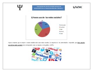 Aquí se muestra que en mayor o menor medida todo usan redes sociales, La mayoría de los entrevistados respondió, que hace mucho
uso de las redes sociales esto corresponde como se muestra en la gráfica al 40%.
20%
40%
30%
10%
0%
1) haces uso de las redes sociales?
demasiado
mucho/s
algo
poco/s
nada
 