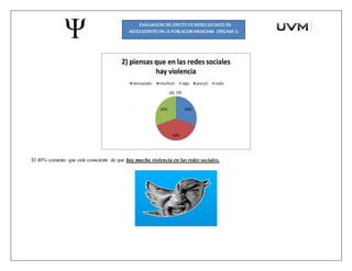 El 40% comento que está consciente de que hay mucha violencia en las redes sociales.
 