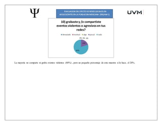 La mayoría no comparte ni graba eventos violentos (80%) , pero un pequeño porcentaje de esta muestra si lo hace, el 20%.
 