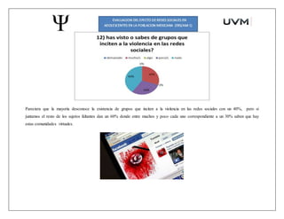Pareciera que la mayoría desconoce la existencia de grupos que inciten a la violencia en las redes sociales con un 40%, pero si
juntamos el resto de los sujetos faltantes dan un 60% donde entre muchos y poco cada uno correspondiente a un 30% saben que hay
estas comunidades virtuales.
 