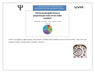 El 60% ha postergado en algún momento, cierto proyecto o actividad escolar secundario al uso de las redes sociales. Y solo el 10% que
representa la minoría posterga muchas actividades o proyectos.
 