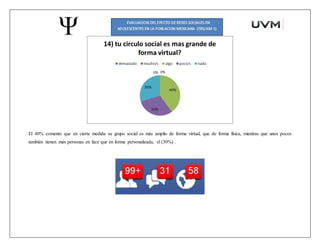 El 40% comento que en cierta medida su grupo social es más amplio de forma virtual, que de forma física, mientras que unos pocos
también tienen más personas en face que en forma personalizada, el (30%) .
 
