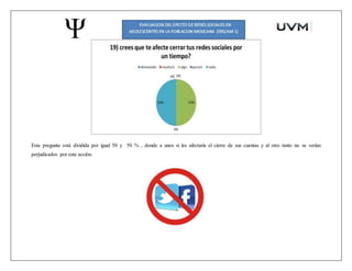 Esta pregunta está dividida por igual 50 y 50 % , donde a unos si les afectaría el cierre de sus cuentas y al otro tanto no se verían
perjudicados por esta acción.
 