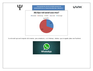 La red social que usa la mayoría de la muestra para comunicarse, es el whatssap , mientras que en segundo plano esta Facebook.
 