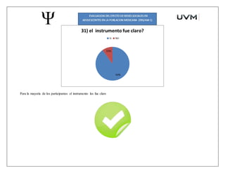 Para la mayoría de los participantes el instrumento les fue claro
 