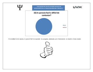 A la totalidad de la muestra, le pareció fácil de responder las preguntas planteadas por el instrumento en relación al tema tratado.
 