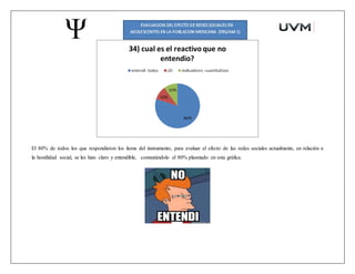 El 80% de todos los que respondieron los ítems del instrumento, para evaluar el efecto de las redes sociales actualmente, en relación a
la hostilidad social, se les hizo claro y entendible, constatándolo el 80% plasmado en esta gráfica.
 