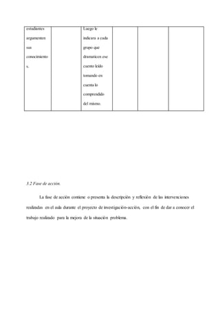 3.2 Fase de acción.
La fase de acción contiene o presenta la descripción y reflexión de las intervenciones
realizadas en el aula durante el proyecto de investigación-acción, con el fin de dar a conocer el
trabajo realizado para la mejora de la situación problema.
estudiantes
argumenten
sus
conocimiento
s.
Luego le
indicara a cada
grupo que
dramaticen ese
cuento leído
tomando en
cuenta lo
comprendido
del mismo.
 