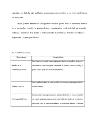curiosidad, sin duda fue algo gratificante para nostras como maestras al ver como manifestaban
sus potenciales.
Tercera y última intervención aquí pudimos observar que los niños se mostraban ansiosos
por lo que estaban viviendo, se notaban alegres y entusiasmados por la actividad que se estaba
realizando. Por medio de la lectura se pudo desarrollar la creatividad, fomentar los valores y
despertamos el gusto por la lectura.
3.5.1Unidad de análisis.
Dimensiones Características
Niveles de la
comprensión lectora.
Los alumnos responden a cuestionantes donde se visualizan aspectos
centrales del texto trabajado, como ellos lo asumen en su realidad y su
punto crítico y reflexivo en base al mismo.
Análisis de texto.
Los estudiantes leen un texto, en busca de una mayor comprensión del
tema trabajado.
Estrategias de lectura
Para una mayor comprensión, las lecturas de textos se hacen tomando
en cuenta las pautas necesesarias para la interpretación de los mismos,
dentro de estas se pueden mencionar, la prelectura, durante La lectura
 