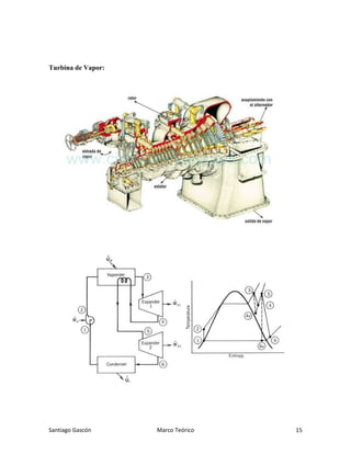 Santiago Gascón Marco Teórico 15
Turbina de Vapor:
 