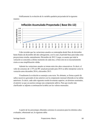 Santiago Gascón Proyecciones Macro 64
Gráficamente la evolución de la variable quedaría proyectada de la siguiente
manera:
Cabe recordar que las variaciones anuales se contemplan desde fines de diciembre
hasta finales de diciembre del año subsiguiente, con lo cual, el período base para todas estas
proyecciones resulta, naturalmente, Diciembre de 2012. Luego, se asume que toda la
variación se concentra a último momento de cada mes, si bien esto no es necesariamente
cierto es una simplificación válida.
Además las variaciones anuales se toman entre dos años consecutivos. Es decir, el
valor de consenso de 1,75% de IPC anual proyectado para 2014 se debe interpretar como la
variación entre diciembre 2014 y diciembre 2013.
Visualmente la evolución se asemeja a una recta. No obstante, se forma a partir de
saltos sucesivos gravando al mes anterior con la componente mensual obtenida en las tablas
anteriores. Es decir, cada salto siguiente resulta levemente superior, en términos nominales,
al anterior ya que ya acarrea consigo una componente aditiva. Para que resulte más
clarificador se adjunta a continuación la tabla con los valores mensuales.
A partir de los porcentajes obtenidos corremos la secuencia para los distintos años
evaluados, obteniendo así, la siguiente tabla:
1
1,01
1,02
1,03
1,04
1,05
1,06
Dic-12
Feb-13
Abr-13
Jun-13
Ago-13
Oct-13
Dic-13
Feb-14
Abr-14
Jun-14
Ago-14
Oct-14
Dic-14
Feb-15
Abr-15
Jun-15
Ago-15
Oct-15
Dic-15
Inflación
(USD/EEUU)
Inflación Acumulada Proyectada ( Base Dic-12)
 
