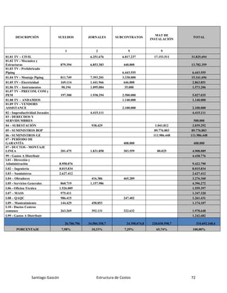 Santiago Gascón Estructura de Costos 72
DESCRIPCIÓN SUELDOS JORNALES SUBCONTRATOS
MAT DE
INSTALACIÓN
TOTAL
1 2 5 9
01.01 TV – CIVIL 6.251.676 6.017.237 17.153.511 31.825.694
01.02 TV - Mecanica y
Estructuras 879.394 6.853.383 440.000 13.782.359
01.03 TV - Prefabricado
Piping 6.443.555 6.443.555
01.04 TV - Montaje Piping 811.749 7.393.201 3.330.000 15.161.696
01.05 TV - Electricidad 169.114 1.441.966 646.000 2.863.851
01.06 TV – Instrumentos 90.194 1.095.084 35.000 1.573.206
01.07 TV - PRECOM. COM y
PEM 197.300 1.938.294 2.500.000 5.027.035
01.08 TV – ANDAMIOS 1.140.000 1.140.000
01.09 TV - VENDORS
ASSISTANCE 2.100.000 2.100.000
02 - Improductividad Jornales 4.415.111 4.415.111
03 - DERECHOS Y
SERVIDUMBRES 500.000
04 – SUBESTACIÓN 938.429 1.041.812 2.039.292
05 - SUMINISTROS BOP 89.776.803 89.776.803
06 - SUMINISTROS GE 111.986.448 111.986.448
07 - PERÍODO DE
GARANTÍA 408.000 408.000
07 - DUCTOS - MONTAJE
LINEA 201.475 1.831.858 303.559 80.025 4.908.089
99 - Gastos A Distribuir 4.438.776
I.01 - Dirección y
Administración 8.958.076 9.422.790
I.02 – Ingeniería 8.015.834 8.015.834
I.03 – Suministros 2.627.412 2.627.412
I.04 – Obradores 416.386 465.289 3.276.360
I.05 - Servicios Generales 860.719 1.157.986 4.396.272
I.06 - Oficina Técnica 1.526.005 1.559.397
I.07 – MASS 975.411 1.347.320
I.08 – QAQC 986.415 247.402 1.261.431
I.09 – Mantenimiento 144.429 458.853 1.174.107
I.10 - Ductos Centros
comunes 263.269 392.131 322.632 1.978.648
I.99 - Gastos A Distribuir 1.242.682
26.706.796 34.584.358,7 24.398.674,8 220.038.598,7 334.692.168,4
PORCENTAJE 7,98% 10,33% 7,29% 65,74% 100,00%
 