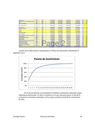 Santiago Gascón Estructura de Costos 78
A partir de la tabla anterior conformamos el Pareto de Suministros obteniendo la
siguiente curva:
En el eje de abscisas se encuentran los distintos suministros ordenados según
importancia decreciente. Es decir, el primero es el que más peso posee, al día de la
evaluación en términos nominales, en la cuenta económica total de los suministros
de obra.
0%
20%
40%
60%
80%
100%
1 3 5 7 9 11 13 15 17 19 21 23 25 27 29 31 33 35 37 39 41 43
Acumulado
Total
(%)
Pareto de Suministros
 