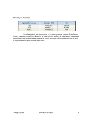 Santiago Gascón Estructura de Costos 79
División por Moneda:
Resulta evidente que los montos, en pesos argentinos, resultan desdeñables
frente a los montos en dólares. Por ello, se prescinde del análisis de apertura por moneda en
los suministros y se modela todo a partir un monto total equivalente en dólares sin incurrir
en ningún error de aproximación apreciable.
(%)
0,3049%
99,695%
100%
Apertura Por Moneda
ARS
USD
Monto (en USD)
TOTAL
273765,1511
89503037,77
89776802,92
 