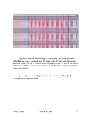Santiago Gascón Estructura de Costos 82
Lógicamente las sumas horizontales por fase suman un 100% que representa la
totalidad de la erogación adjudicada a esa fase en particular. En la última tabla se aprecia
como estas erogaciones son en distintas monedas (De todas formas, se parte de los montos
en dólares equivalentes como moneda de consolidación). A continuación se irán ejecutando
los ajustes pertinentes.
Como primer paso se distribuye nominalmente el monto equivalente por fase,
obteniendo así las siguientes tablas:
Curva de avance de costos
Monto ( en dòlares
Equivalentes)
Moneda
28 29 30 31 32 33 34 35 36
01.01 TV - CIVIL 0,00% 0,00% 0,00% 0,00% 0,00% 0,00% 0,00% 0,00% 0,00% 31.825.694 ARS
01.02 TV - Mecanica y Estructuras 0,00% 0,00% 0,00% 0,00% 0,00% 0,00% 0,00% 0,00% 0,00% 13.782.359 ARS
01.03 TV - Prefabricado Piping 0,00% 0,00% 0,00% 0,00% 0,00% 0,00% 0,00% 0,00% 0,00% 6.443.555 ARS
01.04 TV - Montaje Piping 0,00% 0,00% 0,00% 0,00% 0,00% 0,00% 0,00% 0,00% 0,00% 15.161.696 ARS
01.05 TV - Electricidad 0,00% 0,00% 0,00% 0,00% 0,00% 0,00% 0,00% 0,00% 0,00% 2.863.851 ARS
01.06 TV - Instrumentos 0,00% 0,00% 0,00% 0,00% 0,00% 0,00% 0,00% 0,00% 0,00% 1.573.206 ARS
01.07 TV - PRECOM. COM y PEM 0,00% 0,00% 0,00% 0,00% 0,00% 0,00% 0,00% 0,00% 0,00% 5.027.035 ARS
01.08 TV - ANDAMIOS 0,00% 0,00% 0,00% 0,00% 0,00% 0,00% 0,00% 0,00% 0,00% 1.140.000 ARS
01.09 TV - VENDORS ASSISTANCE 0,00% 0,00% 0,00% 0,00% 0,00% 0,00% 0,00% 0,00% 0,00% 2.100.000 ARS
02 - Improductividad Jornales 8,03% 10,43% 0,00% 0,00% 0,00% 0,00% 0,00% 0,00% 0,00% 4.415.111 ARS
03 - DERECHOS Y SERVIDUMBRES 0,00% 0,00% 0,00% 0,00% 0,00% 0,00% 0,00% 0,00% 0,00% 500.000 ARS
04 - SUBESTACIÓN 10,06% 10,06% 0,00% 0,00% 0,00% 0,00% 0,00% 0,00% 0,00% 2.039.292 ARS
06 - SUMINISTROS BOP 0,00% 0,00% 0,00% 0,00% 0,00% 0,00% 0,00% 0,00% 0,00% 89.776.803 USD
07 - SUMINISTROS GE 0,00% 0,00% 0,00% 0,19% 0,00% 0,00% 0,00% 0,00% 0,00% 111.986.448 USD
07 - PERÍODO DE GARANTÍA 20,48% 20,48% 19,55% 21,41% 0,00% 0,00% 0,00% 0,00% 0,00% 408.000 ARS
07 - DUCTOS - MONTAJE LINEA 8,70% 8,70% 0,00% 0,00% 0,00% 0,00% 0,00% 0,00% 0,00% 4.908.089 ARS
99 - Gastos A Distribuir 20,56% 20,56% 19,63% 21,50% 0,00% 0,00% 0,00% 0,00% 0,00% 4.438.776 ARS
I.01 - Dirección y Administración 3,03% 3,03% 2,78% 2,93% 2,65% 2,65% 2,70% 1,97% 1,85% 9.422.790 ARS
I.02 - Ingeniería 0,00% 0,00% 0,00% 0,00% 0,00% 0,00% 0,00% 0,00% 0,00% 8.015.834 ARS
I.03 - Suministros 0,00% 0,00% 0,00% 0,00% 0,00% 0,00% 0,00% 0,00% 0,00% 2.627.412 ARS
I.04 - Obradores 1,21% 1,21% 1,15% 1,26% 1,15% 2,38% 2,44% 2,33% 0,00% 3.276.360 ARS
I.05 - Servicios Generales 2,99% 2,90% 2,74% 2,16% 1,75% 1,66% 1,66% 1,39% 1,15% 4.396.272 ARS
I.06 - Oficina Técnica 2,84% 2,84% 2,71% 2,65% 2,48% 2,17% 2,24% 1,43% 1,43% 1.559.397 ARS
I.07 - MASS 2,58% 2,58% 2,50% 2,38% 2,22% 2,22% 2,30% 1,58% 1,10% 1.347.320 ARS
I.08 - QAQC 2,32% 2,32% 2,25% 2,38% 2,25% 2,25% 2,32% 0,59% 0,59% 1.261.431 ARS
I.09 - Mantenimiento 3,41% 3,21% 3,06% 2,99% 2,73% 2,73% 1,30% 1,18% 0,00% 1.174.107 ARS
I.10 - Ductos Centros comunes 2,89% 2,89% 2,76% 3,02% 2,76% 2,76% 2,89% 2,63% 2,63% 1.978.648 ARS
I.99 - Gastos A Distribuir 4,20% 4,20% 4,01% 4,39% 0,00% 0,00% 0,00% 0,00% 0,00% 1.242.682 ARS
 