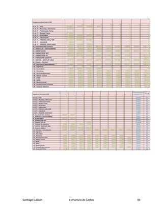 Santiago Gascón Estructura de Costos 84
Erogaciones Nominales (USD
19 20 21 22 23 24 25 26 27
01.01 TV - CIVIL 1000511 796392 329569 42411 0 0 0 0 0
01.02 TV - Mecanica y Estructuras 1358648 0 0 0 0 0 0 0 0
01.03 TV - Prefabricado Piping 0 0 0 0 0 0 0 0 0
01.04 TV - Montaje Piping 2710355 0 0 0 0 0 0 0 0
01.05 TV - Electricidad 228943 228943 208130 228943 0 0 0 0 0
01.06 TV - Instrumentos 272524 272524 0 0 0 0 0 0 0
01.07 TV - PRECOM. COM y PEM 1038251 1038251 943865 0 0 0 0 0 0
01.08 TV - ANDAMIOS 132698 0 0 0 0 0 0 0 0
01.09 TV - VENDORS ASSISTANCE 435849 435849 396226 0 0 0 0 0 0
02 - Improductividad Jornales 303227 481141 438861 482479 312551 328045 328045 343539 306375
03 - DERECHOS Y SERVIDUMBRES 65089 65089 59172 65089 59172 0 0 0 0
04 - SUBESTACIÓN 149268 149268 135698 149268 135698 195844 195844 205170 177192
06 - SUMINISTROS BOP 5988113 1481317 0 0 0 0 0 0 0
07 - SUMINISTROS GE 462409 1947706 1470059 228607 1713904 228607 57152 0 857275
07 - PERÍODO DE GARANTÍA 0 0 0 0 0 0 0 0 73751
07 - DUCTOS - MONTAJE LINEA 426790 426790 387991 426790 387991 407391 407391 426790 368592
99 - Gastos A Distribuir 0 0 0 0 0 0 0 0 788194
I.01 - Dirección y Administración 319986 326038 296317 312332 281799 293923 285171 288075 252954
I.02 - Ingeniería 0 0 0 0 0 0 0 0 0
I.03 - Suministros 124041 124041 112764 124041 0 0 0 0 0
I.04 - Obradores 39635 39635 36032 39635 36032 37834 37834 39635 34230
I.05 - Servicios Generales 139875 139875 130995 182594 169830 133154 133154 131309 117989
I.06 - Oficina Técnica 57503 57503 53560 57503 48951 50692 50692 44221 40117
I.07 - MASS 38525 38525 32621 34750 32621 33686 33686 34750 31556
I.08 - QAQC 55092 55092 52300 51610 48818 31859 28377 29230 26669
I.09 - Mantenimiento 40048 40048 36407 40048 36407 38228 38228 40048 34587
I.10 - Ductos Centros comunes 57212 57212 52011 57212 52011 54611 54611 57212 49410
I.99 - Gastos A Distribuir 53277 53277 48433 52150 47410 49780 49780 52150 45039
Erogaciones Nominales (USD
Monto ( en dòlares
Equivalentes)
Moneda
28 29 30 31 32 33 34 35 36
01.01 TV - CIVIL 0 0 0 0 0 0 0 0 0 31825694 ARS
01.02 TV - Mecanica y Estructuras 0 0 0 0 0 0 0 0 0 13782359 ARS
01.03 TV - Prefabricado Piping 0 0 0 0 0 0 0 0 0 6443555 ARS
01.04 TV - Montaje Piping 0 0 0 0 0 0 0 0 0 15161696 ARS
01.05 TV - Electricidad 0 0 0 0 0 0 0 0 0 2863851 ARS
01.06 TV - Instrumentos 0 0 0 0 0 0 0 0 0 1573206 ARS
01.07 TV - PRECOM. COM y PEM 0 0 0 0 0 0 0 0 0 5027035 ARS
01.08 TV - ANDAMIOS 0 0 0 0 0 0 0 0 0 1140000 ARS
01.09 TV - VENDORS ASSISTANCE 0 0 0 0 0 0 0 0 0 2100000 ARS
02 - Improductividad Jornales 354538 460527 0 0 0 0 0 0 0 4415111 ARS
03 - DERECHOS Y SERVIDUMBRES 0 0 0 0 0 0 0 0 0 500000 ARS
04 - SUBESTACIÓN 205170 205170 0 0 0 0 0 0 0 2039292 ARS
06 - SUMINISTROS BOP 0 0 0 0 0 0 0 0 0 89776803 USD
07 - SUMINISTROS GE 0 0 0 212632 0 0 0 0 0 111986448 USD
07 - PERÍODO DE GARANTÍA 83562 83562 79764 87361 0 0 0 0 0 408000 ARS
07 - DUCTOS - MONTAJE LINEA 426790 426790 0 0 0 0 0 0 0 4908089 ARS
99 - Gastos A Distribuir 912645 912645 871162 954129 0 0 0 0 0 4438776 ARS
I.01 - Dirección y Administración 285444 285444 261688 276182 249683 249683 254079 185670 174226 9422790 ARS
I.02 - Ingeniería 0 0 0 0 0 0 0 0 0 8015834 ARS
I.03 - Suministros 0 0 0 0 0 0 0 0 0 2627412 ARS
I.04 - Obradores 39635 39635 37834 41437 37834 78028 79830 76226 0 3276360 ARS
I.05 - Servicios Generales 131309 127304 120583 94915 77111 72908 73190 60981 50566 4396272 ARS
I.06 - Oficina Técnica 44221 44221 42231 41389 38712 33891 35000 22334 22334 1559397 ARS
I.07 - MASS 34750 34750 33686 32041 29911 29911 30976 21245 14786 1347320 ARS
I.08 - QAQC 29230 29230 28377 30084 28377 28377 29230 7400 7400 1261431 ARS
I.09 - Mantenimiento 40048 37637 35926 35124 32070 32070 15257 13870 0 1174107 ARS
I.10 - Ductos Centros comunes 57212 57212 54611 59813 54611 54611 57212 52011 52011 1978648 ARS
I.99 - Gastos A Distribuir 52150 52150 49780 54521 0 0 0 0 0 1242682 ARS
 