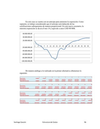 Santiago Gascón Estructura de Costos 96
En este caso se cuenta con un anticipo para aminorar la exposición. Como
supuesto, se trabajo considerando que el anticipo será deducido de las
certificaciones subsiguientes de manera proporcional. En este nuevo escenario, la
máximo exposición se da en el mes 14 y equivale a unos USD 90 MM.
De manera análoga a lo realizado en la primer alternativa obtenemos lo
siguiente:
-100.000.000,00
-80.000.000,00
-60.000.000,00
-40.000.000,00
-20.000.000,00
-
20.000.000,00
40.000.000,00
60.000.000,00
1 3 5 7 9 11 13 15 17 19 21 23 25 27 29 31 33 35
1 2 3 4 5 6 7 8 9
Flujo Positivo 24.800,07 1.214,79 - - - - - - -
Flujo Negativo - - -15.352,00 -50.953,23 -60.623,52 -104.517,50 -160.793,84 -149.388,48 -167.635,31
Fluijo Neto Acumulado 24.800,07 26.014,86 41.366,87 92.320,10 152.943,61 257.461,11 418.254,95 567.643,43 735.278,74
10 11 12 13 14 15 16 17 18
Flujo Positivo - - - - - - - - -
Flujo Negativo -239.050,83 -317.529,64 -388.952,34 -396.063,05 -438.214,40 -388.061,99 -209.879,94 -140.341,16 -123.913,03
Fluijo Neto Acumulado 974.329,57 1.291.859,21 1.680.811,55 2.076.874,60 2.515.089,00 2.903.150,99 3.113.030,92 3.253.372,08 3.377.285,11
19 20 21 22 23 24 25 26 27
Flujo Positivo - - - - - 11.540,85 20.599,73 25.994,79 28.772,91
Flujo Negativo -152.939,18 -154.666,96 -67.344,05 -20.473,41 -510,21 - - - -
Fluijo Neto Acumulado 3.530.224,29 3.684.891,25 3.752.235,30 3.772.708,71 3.773.218,92 3.784.759,77 3.805.359,50 3.831.354,28 3.860.127,19
28 29 30 31 32 33 34 35 36
Flujo Positivo 33.351,84 35.999,88 43.427,64 49.384,95 53.042,26 56.129,92 57.764,71 57.191,71 56.826,23
Flujo Negativo - - - - - - - - -
Fluijo Neto Acumulado 3.893.479,03 3.929.478,91 3.972.906,55 4.022.291,50 4.075.333,76 4.131.463,68 4.189.228,39 4.246.420,10 4.303.246,33
 
