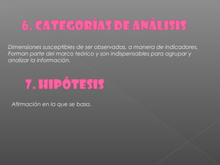  
Dimensiones susceptibles de ser observadas, a manera de indicadores.
Forman parte del marco teórico y son indispensables para agrupar y
analizar la información.




  
 Afirmación en la que se basa.
 