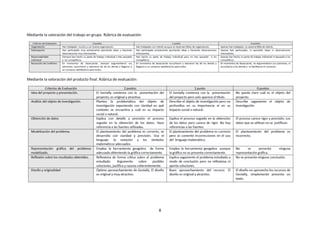 8
Mediante la valoración del trabajo en grupo. Rúbrica de evaluación:
Mediante la valoración del producto final. Rúbrica de evaluación:

 