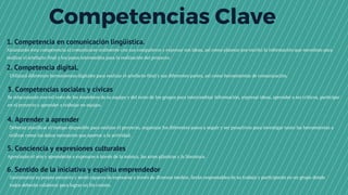 Competencias Clave
Utilizará diferentes herramientas digitales para realizar el artefacto final y sus diferentes partes, así como herramientas de comunicación.
1. Competencia en comunicación lingüística.
Alcanzarán esta competencia al comunicarse oralmente con sus compañeros y expresar sus ideas, así como plasmar por escrito la información que necesitan para
realizar el artefacto final y los pasos intermedios para la realización del proyecto.
Se relacionarán con esl resto de los miembros de su equipo y del resto de los grupos para intercambiar información, expresar ideas, aprender a ser críticos, participar
en el proyecto y aprender a trabajar en equipo.
2. Competencia digital.
3. Competencias sociales y cívicas
4. Aprender a aprender
Deberán planificar el tiempo disponible para realizar el proyecto, organizar los diferentes pasos a seguir y ser proactivos para investigar tanto las herramientas a
utilizar como los datos necesarios que aportar a la actividad.
5. Conciencia y expresiones culturales 
Apreciarán el arte y aprenderán a exprearse a través de la música, las artes plásticas y la literatura.
6. Sentido de la iniciativa y espíritu emprendedor
Gestionarán su propio proyecto y serán capaces de exprearse a través de diversos medios. Serán responsables de su trabajo y participarán en un grupo donde
todos deberán colaborar para lograr un fin común.
 