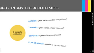 5. campaña
publicidad
SOPORTES - ¿cómo la vamos a hacer?
4.1. PLAN DE ACCIONES
4.ACCIONES
JoanEstornell
ANÁLISIS - ¿qué hacen nuestros competidores?
CAMPAÑA - ¿qué vamos a hacer nosotros?
PLAN DE MEDIOS - ¿dónde la vamos a hacer?
2127
 