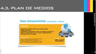 JoanEstornell
fase lanzamiento (NOVIEMBRE - ENERO)
INTERNET
Confección perfil del CRV en las redes sociales
Diseño micro-site
Campañas de marketing on-line (e-mailing, concursos...)
Buscar la interacción con el usuario. Segmentación y
línea directa con el target.
PRENSA DIARIA
Marca 4.290.000 visitas únicas/últimos 30 días
Youtube 3.000.000 visitas únicas diarias
El País 3.685.000 visitas únicas/últimos 30 días
Sport 1.371.000 visitas únicas/últimos 30 días
soporte
SPOT + pre-roll
MEGABANNER
4.3. PLAN DE MEDIOS
4.ACCIONES
2141
 