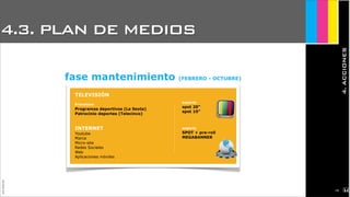 JoanEstornell
fase mantenimiento (FEBRERO - OCTUBRE)
TELEVISIÓN
Primetime
Programas deportivos (La Sexta)
Patrocinio deportes (Telecinco)
INTERNET
Youtube
Marca
Micro-site
Redes Sociales
Web
Aplicaciones móviles
soporte
spot 20”
spot 10”
soporte
SPOT + pre-roll
MEGABANNER
4.3. PLAN DE MEDIOS
4.ACCIONES
2142
 