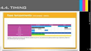 4.4. TIMING
4.ACCIONES
JoanEstornell
CRV - 2008
Campaña racional
‣Noviembre	 2012	 -	 Enero	 2013
fase lanzamiento
fase recuerdo
fase lanzamiento (NOVIEMBRE - ENERO)
NOVIEMBRENOVIEMBRENOVIEMBRENOVIEMBRE DICIEMBREDICIEMBREDICIEMBREDICIEMBRE ENEROENEROENEROENERO
TV
RADIO
PRENSA
REVISTAS
EVENTOS
INTERNET
OPPIS PARADA BUS
VALLAS
EVENTOS_ Presentación del coche en las diferentes capitales de provincia. Las presentaciones potentes tendrían lugar en Barcelona y Madrid en
días diferentes para lograr dos impactos.
2145
 