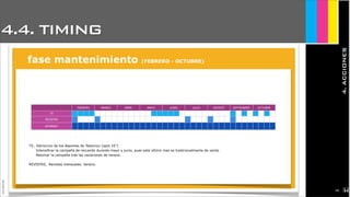 4.4. TIMING
4.ACCIONES
JoanEstornell
CRV - 2008
Campaña racional
‣Noviembre	 2012	 -	 Enero	 2013
fase lanzamiento
fase recuerdo
fase mantenimiento (FEBRERO - OCTUBRE)
TV_ Patrocinio de los deportes de Telecinco (spot 10”)
Intensificar la campaña de recuerdo durante mayo y junio, pues este último mes es tradicionalmente de venta.
Retomar la campaña tras las vacaciones de verano.
REVISTAS_ Revistas mensuales. Verano.
2146
FEBREROFEBREROFEBREROFEBRERO MARZOMARZOMARZOMARZO ABRILABRILABRILABRIL MAYOMAYOMAYOMAYO JUNIOJUNIOJUNIOJUNIO JULIOJULIOJULIOJULIO AGOSTOAGOSTOAGOSTOAGOSTO SEPTIEMBRESEPTIEMBRESEPTIEMBRESEPTIEMBRE OCTUBREOCTUBREOCTUBREOCTUBRE
TV
REVISTAS
INTERNET
 