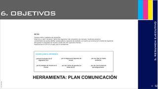 6. OBJETIVOS
JoanEstornell
5.RESUMENEJECUTIVO
METAS
Generar tráfico cualitativo de exposición
Dotar de un valor “vendedor” dentro del segmento más competitivo del mercado, haciéndolo atractivo
Contrarrestar los puntos débiles: escasa gama y opciones de acabado y un precio por encima de la media del segmento
Recuperar la notoriedad de Honda a través del CRV (qué tiene Honda)
Reposicionar el CRV en el lugar que le corresponde
...porque es pionero en el
segmento SUV
...por el prestigio de Honda en el
mundo
...por la hegemonía deportiva de
Honda
... por los 5 años de garantía sin
límite de km
...por ser líder en medio
ambiente
...por ser marca premium
tecnológicamente
HERRAMIENTA: PLAN COMUNICACIÓN
VOLVER A SER EL REFERENTE
2181
 