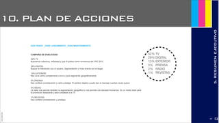10. PLAN DE ACCIONES
JoanEstornell
5.RESUMENEJECUTIVO
52% TV
29% DIGITAL
13% EXTERIOR
5% PRENSA
2% RADIO
1% REVISTAS
DOS FASES: _FASE LANZAMIENTO _FASE MANTENIMIENTO
CAMPAÑA DE PUBLICIDAD
52% TV
Buscamos cobertura, visibilidad y que el público tome conciencia del CRV 2012
29% DIGITAL
Buscar la interacción con el usuario. Segmentación y línea directa con el target.
13% EXTERIOR
Nos sirve como complemento a la tv y para segmentar geográficamente.
5% PRENSA
Nos confiere consideración y cierto prestigio. El público objetivo puede leer el mensaje cuantas veces quiera.
2% RADIO
La radio nos permite también la segmentación geográfica y nos permite una elevada frecuencia. Es un medio ideal para
la promoción estacional y para completar a la TV.
1% REVISTAS
Nos confiere consideración y prestigio.
2187
 