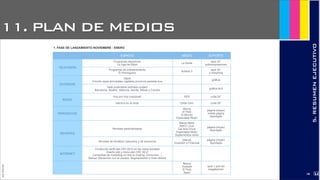 11. PLAN DE MEDIOS
JoanEstornell
1. FASE DE LANZAMIENTO NOVIEMBRE - ENERO
5.RESUMENEJECUTIVO
ESPACIO MEDIO SOPORTE
TELEVISIÓNTELEVISIÓN
EXTERIOREXTERIOR
RADIORADIO
PERIÓDICOS
REVISTASREVISTAS
INTERNET
Programas deportivos
La Liga de fútbol
La Sexta
spot 30”
sobreimpresiones
Programas de entretenimiento
El Hormiguero
Antena 3
spot 30”
y morphing
Oppis
Circuito oppis principales capitales provincia paradas bus
gráfica
Valla publicitaria (entrada ciudad)
Barcelona, Madrid, Valencia, Sevilla, Bilbao y Coruña
gráfica 8x3
Hoy por Hoy (nacional) SER cuña 20”
Herrera en la onda Onda Cero cuña 20”
Marca
El País
El Mundo
Especiales Motor
página (impar)
media página
reportajes
Revistas especializadas
Marca Motor
RACC Club
Car And Driver
Especiales Motor
Suplementos motor
página (impar)
reportajes
Revistas de temática masculina y de economía
Interviú
Inversión y Finanzas
página (impar)
reportajes
Confección perfil del CRV 2012 en las redes sociales
Diseño site y micro-site CRV 2012
Campañas de marketing on-line (e-mailing, concursos...)
Buscar interacción con el usuario. Segmentación y línea directa
Marca
Youtube
El País
Sport
spot + pre-roll
megabanner
2188
 