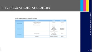 11. PLAN DE MEDIOS
JoanEstornell
2. FASE DE MANTENIMIENTO FEBRERO - OCTUBRE
5.RESUMENEJECUTIVO
ESPACIO MEDIO SOPORTE
TELEVISIÓNTELEVISIÓN
INTERNET
REVISTASREVISTAS
Programas deportivos
La Liga de fútbol
La Sexta spot 20”
Patrocinio deportes Telecinco spot 10”
Youtube
Marca
Micro.site
Redes sociales
Web
Aplicaciones móviles
spot+pre-roll
megabanner
Especializadas
Marca Motor
RACC Club
Car And Driver
página
Economía Inversión y Finanzas página
2189
 