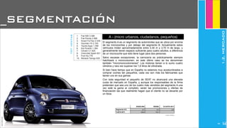 JoanEstornell
Fuente: Briefing
A - (micro urbanos, ciudadanos, pequeños)
El segmento A es un segmento de automóviles que se ubica por encima
de los microcoches y por debajo del segmento B. Actualmente estos
vehículos miden aproximadamente entre 3,30 m y 3,70 m de largo, y
generalmente tienen espacio suficiente para cuatro adultos, a diferencia
de un microcoche que sólo tiene lugar para dos personas.
Salvo escasas excepciones, la carrocería es prácticamente siempre
hatchback o monovolumen; en este último caso se los denominan
también "micromonovolúmenes". Los motores tienen a lo sumo cuatro
cilindros y rara vez superan los 1,6 litros de cilindrada.
Si bien hace tiempo que en España no estamos muy acostumbrados a
comprar coches tan pequeños, cada vez son más los fabricantes que
tienen uno en sus gamas.
Con toda seguridad el pequeño de SEAT no alcanzará una elevada
cuota de mercado en España, y aunque los responsables de la firma
pretenden que sea uno de los cuatro más vendidos del segmento A una
vez esté la gama al completo, serán las promociones y ofertas de
financiación las que realmente hagan que el cliente no se decante por
un Ibiza.
1. Fiat 500 3.396
2. Fiat Panda 2.996
3. Smart ForTwo 2.435
4. Hyundai i10 2.193
5. Toyota Aygo 1.396
6. Kia Picanto 1.364
7. Citroën C1 825
8. Chevrolet Spark 821
9. Ford Ka 776
10. Renault Twingo 635
totventas
GASOLINA DIESEL %CUOTA 2011
Segmento A%
%2010-2011
2,7 0,1 2.8
-35.9 -70.1
_SEGMENTACIÓN
1.2.MERCADO
2198
 