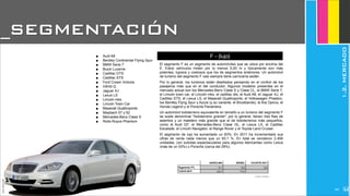 JoanEstornell
Fuente: Anfac
■ Audi A8
■ Bentley Continental Flying Spur
■ BMW Serie 7
■ Buick Lucerne
■ Cadillac DTS
■ Cadillac STS
■ Ford Crown Victoria
■ Infiniti Q
■ Jaguar XJ
■ Lexus LS
■ Lincoln mks
■ Lincoln Town Car
■ Maserati Quattroporte
■ Maybach 57 y 62
■ Mercedes-Benz Clase S
■ Rolls-Royce Phantom
GASOLINA DIESEL %CUOTA 2011
Segmento F%
%2010-2011
0,1 0,2 0,2
-23,7 77,5
El segmento F es un segmento de automóviles que se ubica por encima del
E. Estos vehículos miden por lo menos 5,00 m y típicamente son más
potentes, lujosos y costosos que los de segmentos anteriores. Un automóvil
de turismo del segmento F casi siempre tiene carrocería sedán.
Por lo general, los turismos están diseñados pensando en el confort de los
pasajeros más que en el del conductor. Algunos modelos presentes en el
mercado actual son los Mercedes-Benz Clase S y Clase CL, el BMW Serie 7,
el Lincoln town car, el Lincoln mks, el cadillac dts, el Audi A8, el Jaguar XJ, el
Cadillac STS, el Lexus LS, el Maserati Quattroporte, el Volkswagen Phaeton,
los Bentley Flyng Spur y Azure (y su variante, el Brooklands), el Kia Opirus, el
Honda Legend y el Porsche Panamera.
Un automóvil todoterreno equivalente en tamaño a un turismo del segmento F
se suele denominar "todoterreno grande"; por lo general, tienen tres filas de
asientos y un maletero más grande que el de todoterrenos más pequeños,
como el Audi Q7, el Mercedes-Benz Clase GL, el Lexus LX, el Cadillac
Escalade, el Lincoln Navigator, el Range Rover y el Toyota Land Cruiser.
El segmento de lujo ha aumentado un 83%. En 2011 ha incrementado sus
cifras de venta nada menos que un 83,1 %. En total se vendieron 2.456
unidades, con subidas espectaculares para algunos fabricantes como Lexus
(más de un 53%) o Porsche (cerca del 28%).
F - (lujo)
Fuente: Briefing
_SEGMENTACIÓN
1.2.MERCADO
2203
 