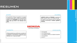 JoanEstornell
resumen
‣En seguridad
‣En movilidad personal
‣En inteligencia artificial o la robótica humanoide
‣En aeronáutica
‣En la F1
INNOVACIÓN
‣Ofrecer productos que contribuyan a la mejora de
la movilidad de las personas y al bienestar de la
sociedad con un alto nivel de iniciativa y la fuerte
motivación de ir un paso por delante.
FILOSOFÍA
‣RESPETO HACIA LA PERSONA: capacidad de
pensar, razonar y crear, y con el talento de soñar.
‣El respeto por las personas incluye los siguientes
conceptos fundamentales: iniciativa, igualdad y
confianza.
VALORES
‣Los productos Honda son conocidos en el mundo
no sólo por su buena calidad (no necesitan
continuas reparaciones y son muy duraderos), sino
también por la FILOSOFÍA que hay tras ellos:
Crear cosas que sirvan a los intereses de la
gente.
MISIÓN
2.1.EMPRESA
224
 